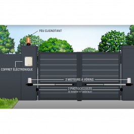 Détails kit motorisation